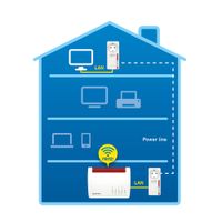 Miniatura 5 de AVM FRITZ!Powerline 1220E Set International, Pareja de adaptadores PLC hasta 1200 Mbps