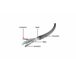PP6A-LSZHCU-1.5M-Galeria-5