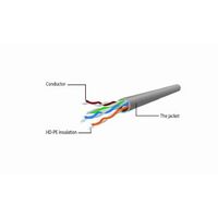 Miniatura 4 de CABLE RED 10M GEMBIRD UTP CAT6 GRIS