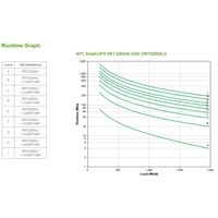 Miniatura 5 de SMART UPS SRT