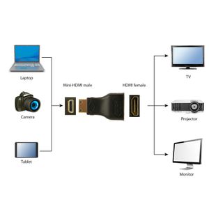 A-HDMI-FC-Galeria-5