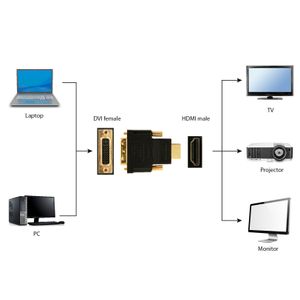 A-HDMI-DVI-3-Galeria-2