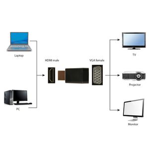 A-HDMI-VGA-001-Galeria-3