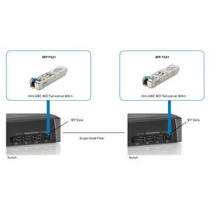 SFP-7331-Galeria-1
