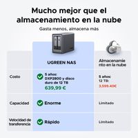 Miniatura 9 de NASYNC UGREEN DXP2800
