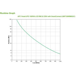 SMT1500RMI2UC-Galeria-3