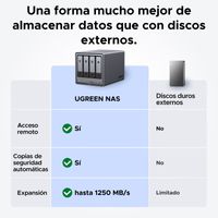 Miniatura 4 de NASYNC UGREEN DXP4800 PLUS