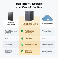 Miniatura 3 de NAS UGREEN DH4300 PLUS