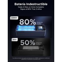 Miniatura 18 de UGREEN POWER BANK NEXODE 200W - 25000MAH - CARGA RAPIDA - GRIS