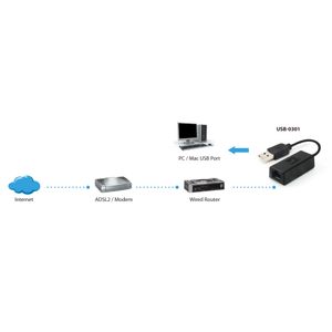 USB-0301-Galeria-3
