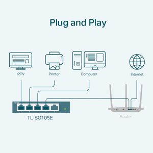 TL-SG105E-Galeria-3