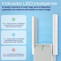 Miniatura 6 de Keenetic Buddy 4 Repetidor Wifi 4 Mesh