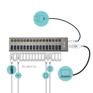 U3CHARGEHUB16-Galeria-3